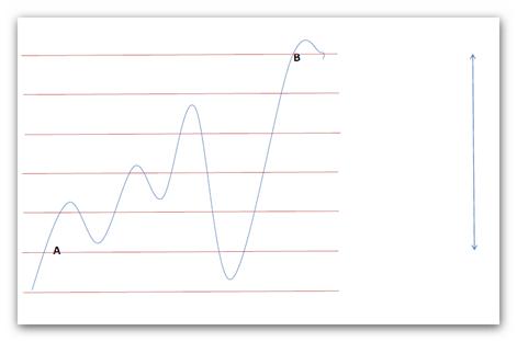 difference height contour between where indicate diagram second stars